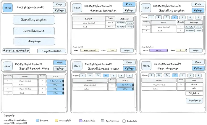 Design of an ordering software for restaurants